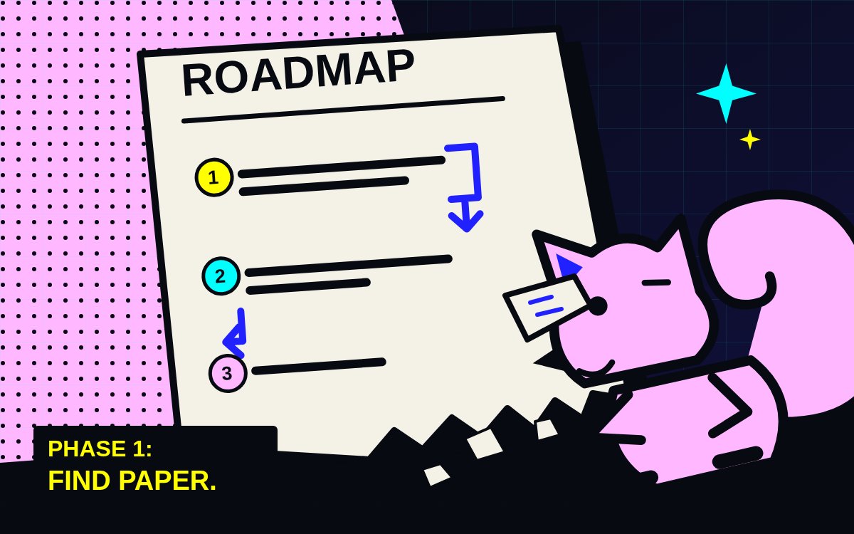 Squirrel eats a three-phase roadmap, leaving torn paper and missing milestones.